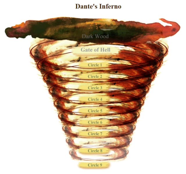 Dante's Inferno - Circle 3 - Canto 6